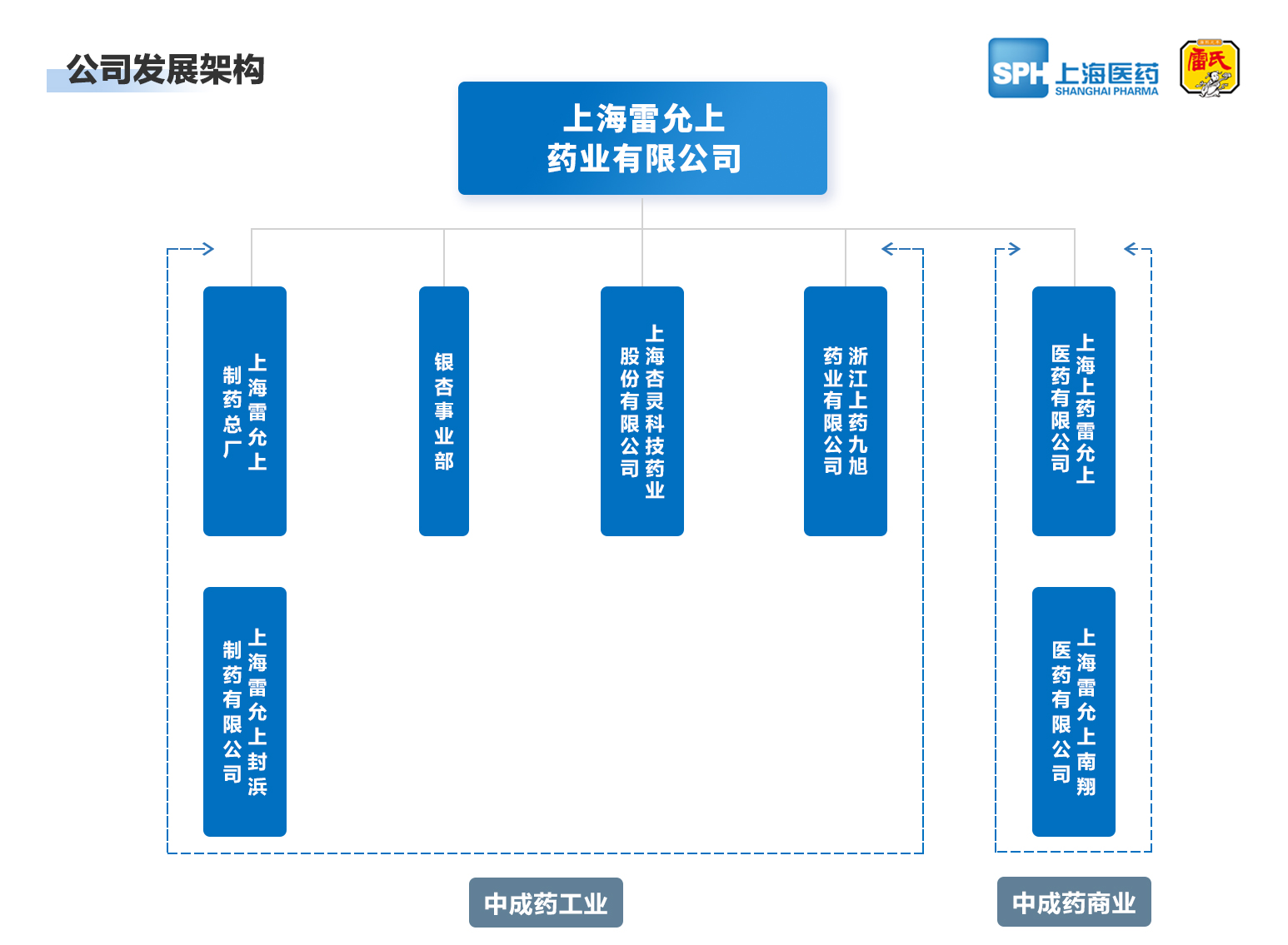 上海金沙(3777·js认证)娱场城药业有限公司